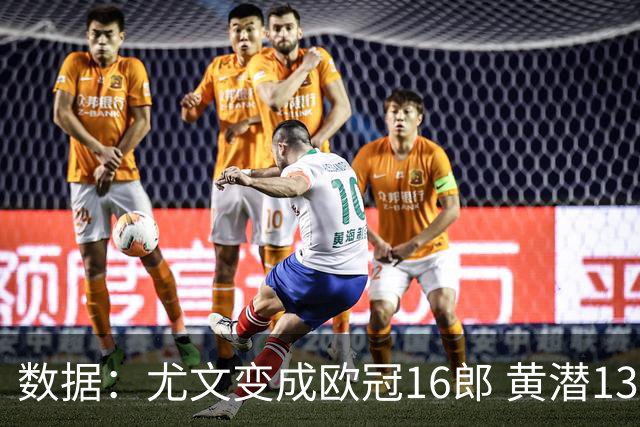 数据：尤文变成欧冠16郎 黄潜13年来首进欧冠8强